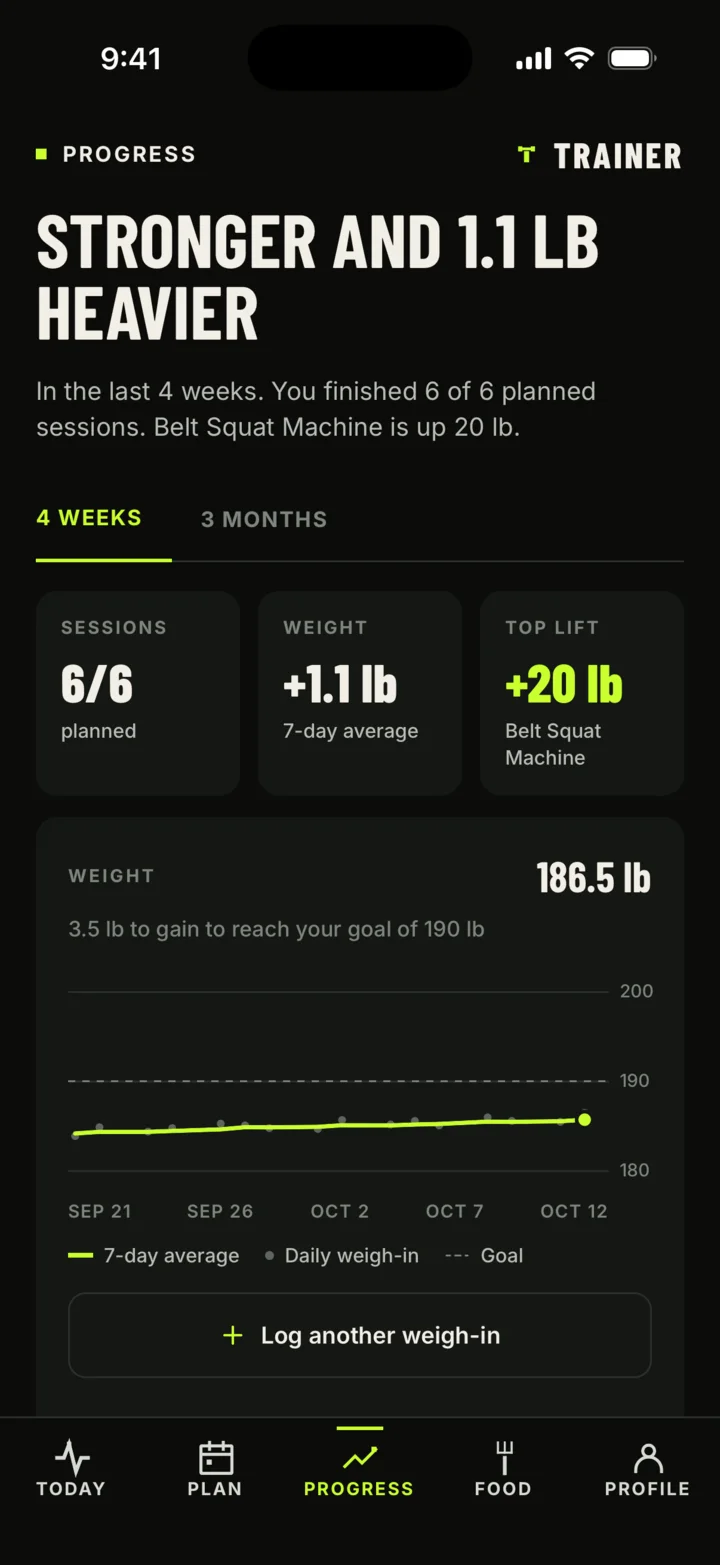 Trainer Progress tab with sessions completed, weight trend, and top lift over four weeks.